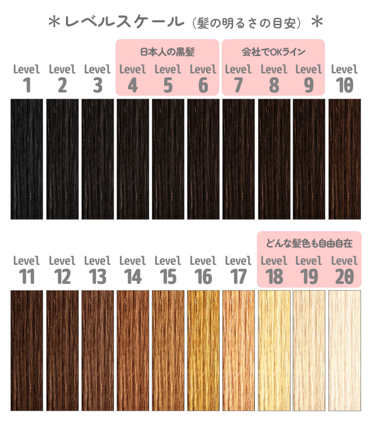 髪の明るさを見る方法髪質・髪の状態によって 変わる部分はありますが カラーチェンジする時に 参考にしてみてください☺️カラーカラーチャート髪の明るさカラーチェンジ髪色白髪オシャレカラーグレイカラー白髪染めヘアカラーおしゃれ染め