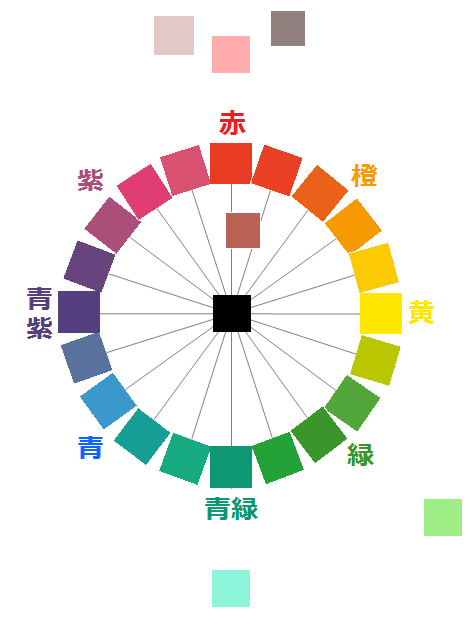 図解 色相環とは？補色や反対色ってなに