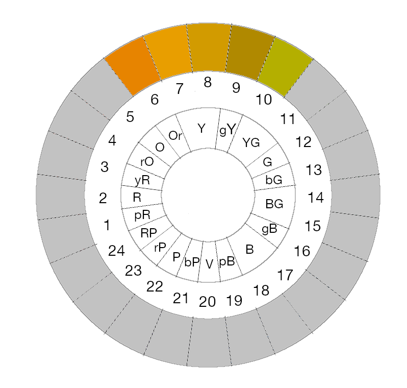 オレンジの補色は青 オレンジをアッシュにするための「補色の向こう側ヘアカラー」のすすめイイノログ