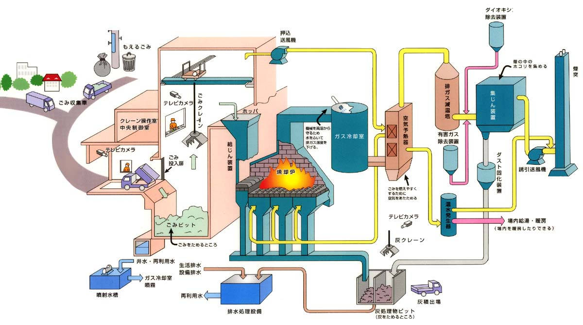 クリーンセンター」の写真素材1,388件の無料イラスト画像Adobe Stock