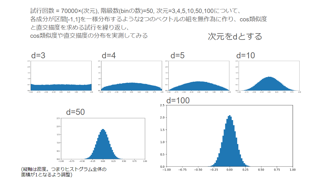 ElasticsearchによるZOZOTOWNへのベクトル検索の導入検討とその課題 - ZOZO TECH BLOG