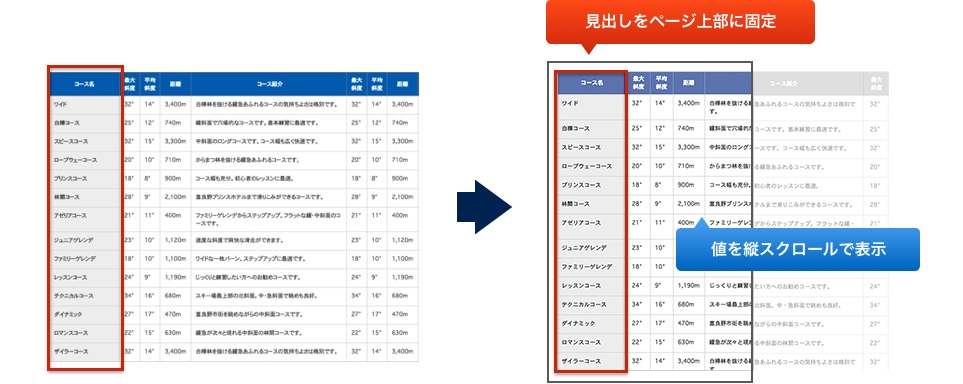 マニュアル スマホ用DesignGroup デザイングループ 株式会社セルクル サポートページ