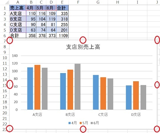 十字グラフ - SearchX