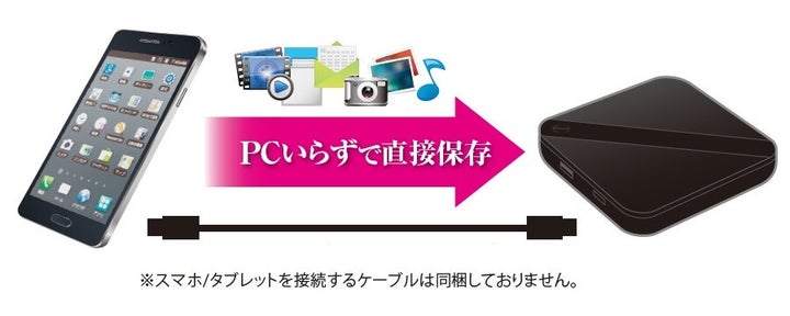 スマートフォンから PC に写真とビデオをインポートする - Microsoft サポート
