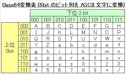 いま改めて「文字コード」について その２書類保管.com 三井倉庫のスマート書庫書類保管サービス