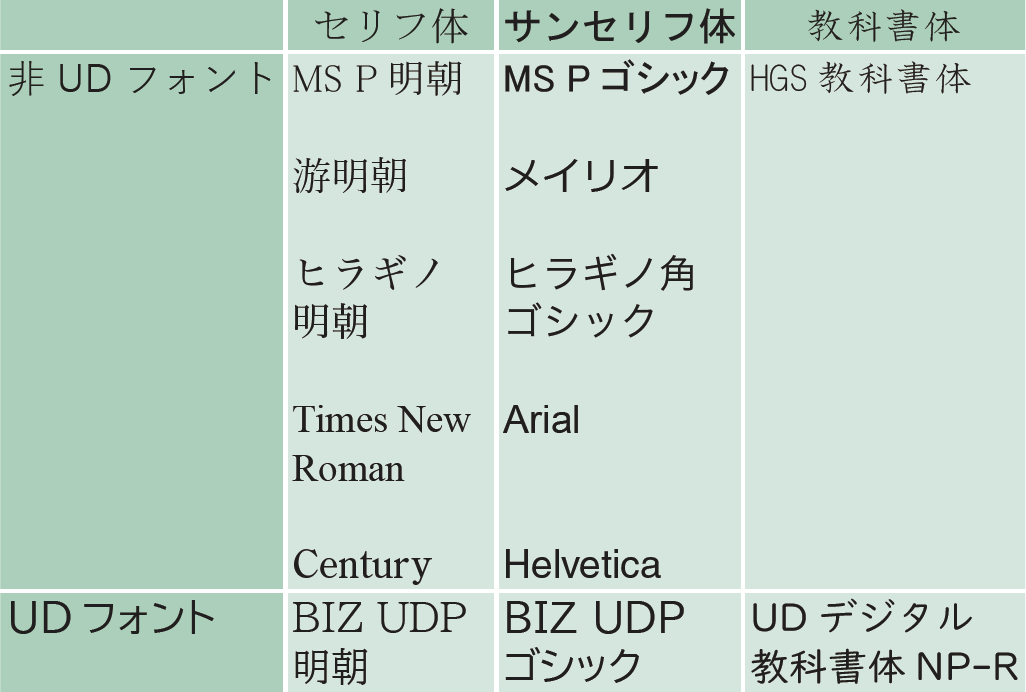プレゼンに最適なGoogle日本語フォントのおすすめ - Genspark