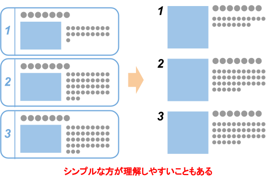 マニュアルや社内資料の更新や改善で業務効率化の推進を支援マニュアル制作会社シーブレンのマニュアル改善サポート