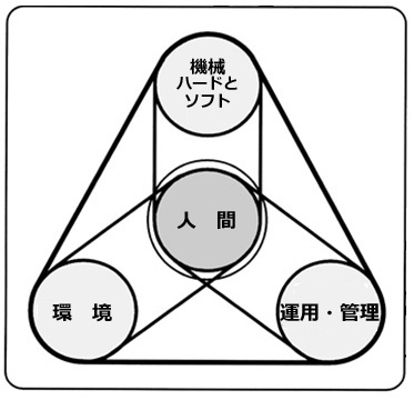 人間工学に基づいた基本的な設計のヒント10FlexiSpot 公式ストア
