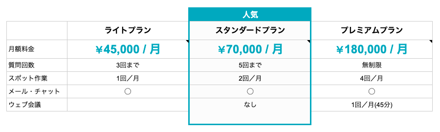 比較表・料金表をデザインするポイントとスマホ対応例東京のホームページ制作WEB制作会社 BRISK