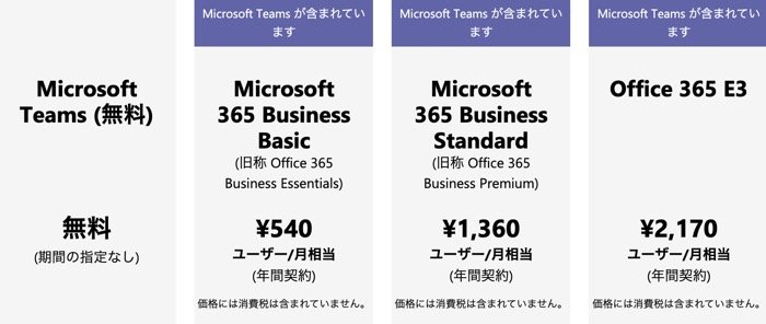 画面に丸印のような物が連打してでています。 - Microsoft Q&A