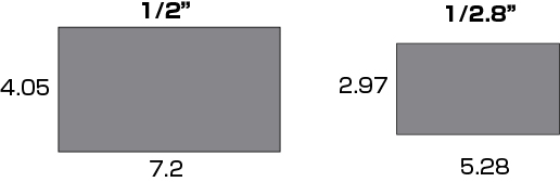 フルサイズ、APS-Cの違いって？買う前に知っておきたいカメラのセンサーサイズの基礎知識@DIME アットダイム