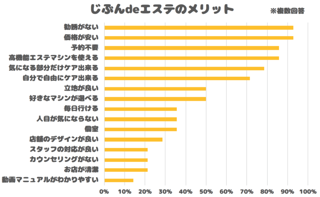 じぶんdeエステの口コミは？無料体験の感想や注意点も詳しく解説！ - コスパ部