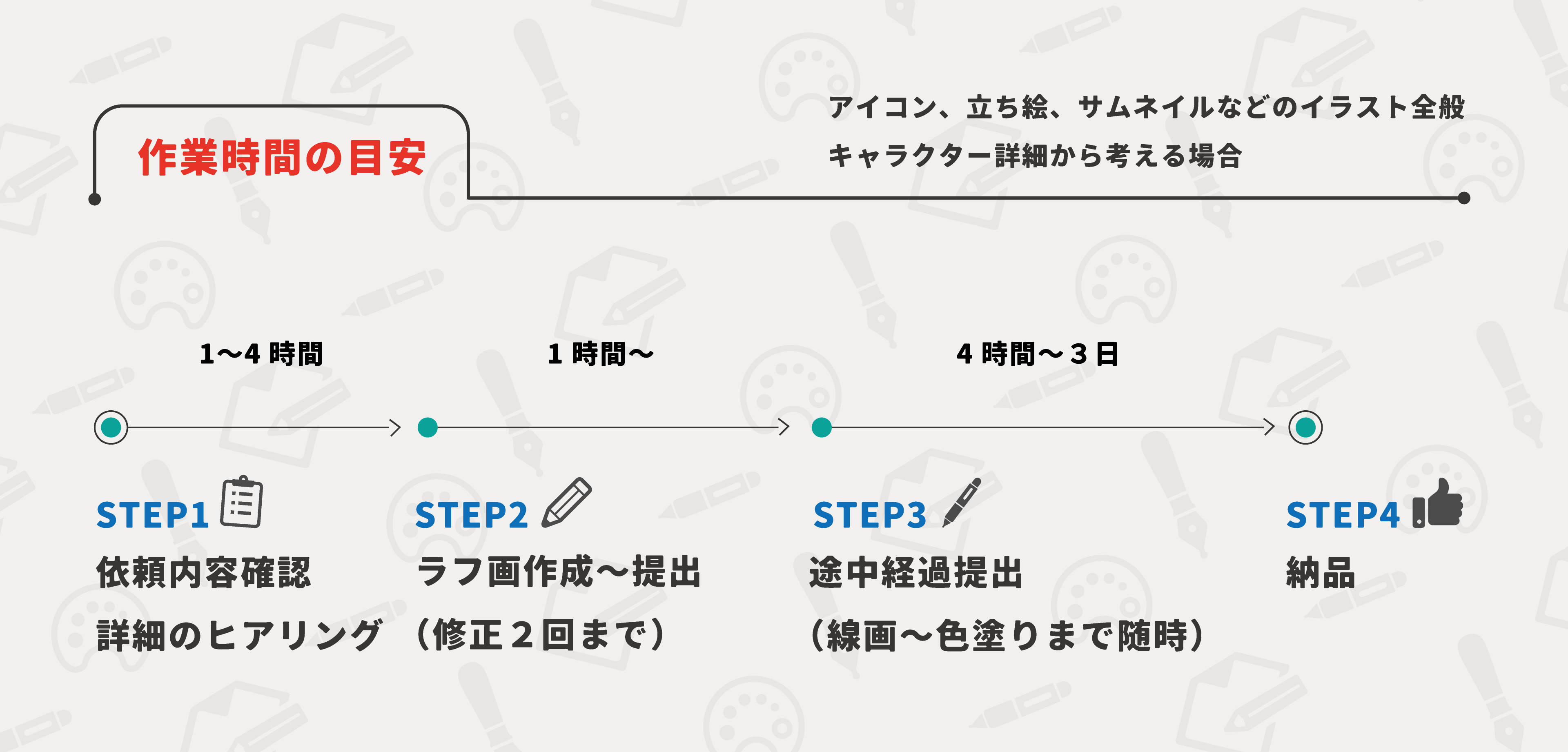 絵描き目線で 有償依頼を始めたい！でもどんなやりとりをするの？麦田このみ🎀プロイラストレーター フリーランス
