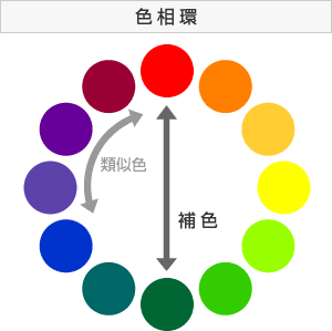 昭和・平成レトロなイラストの描き方！ポップな配色で80年代風に加工