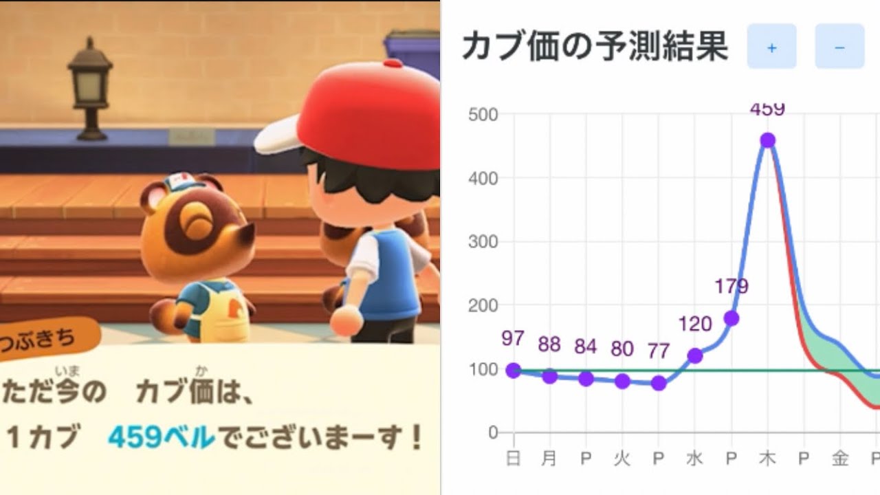 あつ森 2025年版 カブ価の変動パターンと稼ぐ4つのポイント動画解説あり あつまれどうぶつの森- アルテマ
