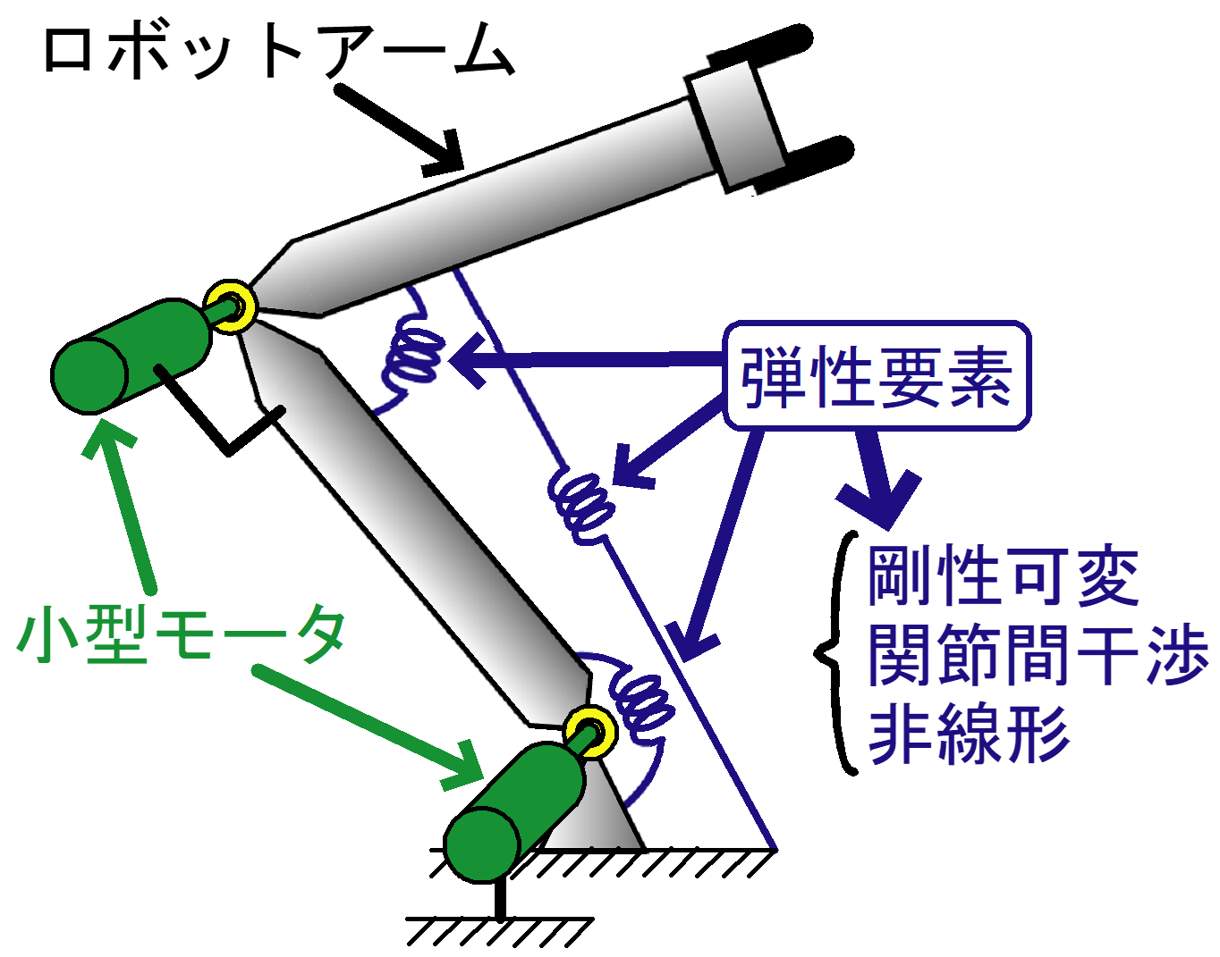小型ロボット OVR 4軸垂直多関節オリムベクスタ