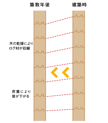 実例で見る薪ストーブとログハウスの相性とは？燃料価格の相場や設置位置についても解説 ログハウスのTALO