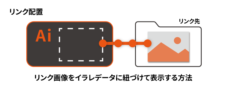 Illustrator 16.2.1以降のリンクパネルの「改悪」と「改善」実験る～む