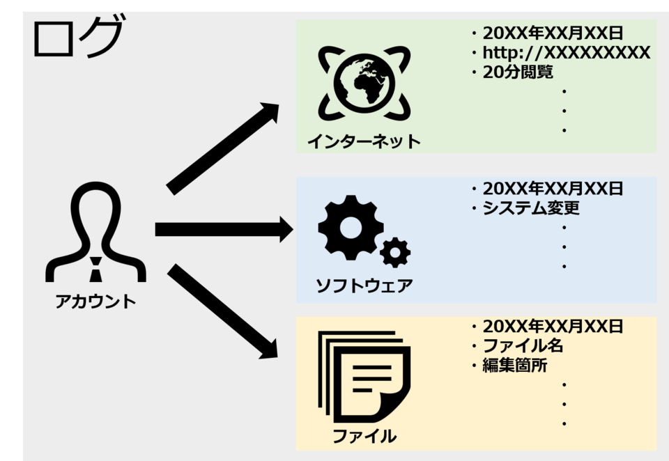Windows8 8.1 chkdsk チェックディスク 機能の使い方とログの確認方法パソコンの問題を改善