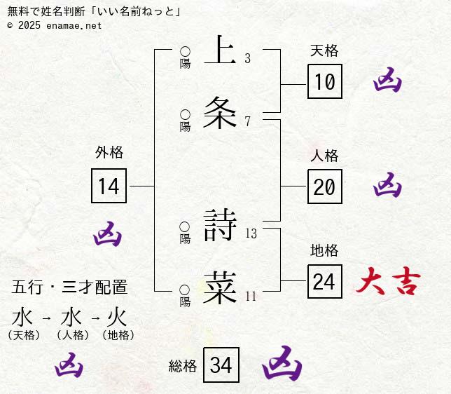 とある魔術の禁書目録】上条当麻は何者？プロフィールやドラゴンの正体について徹底解説！ - オタッキーのアニメ・漫画・ライトノベルの解説・まとめ部屋！