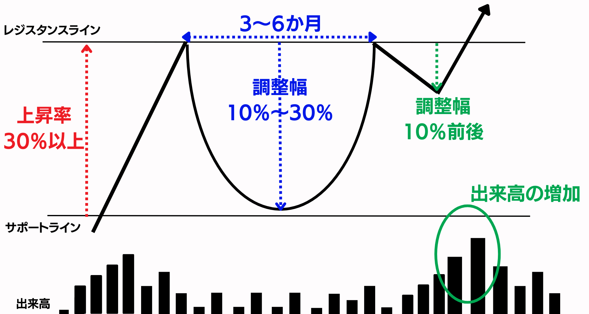 カップウィズハンドルとは？失敗しない買い時サインとだましを見分けるコツ