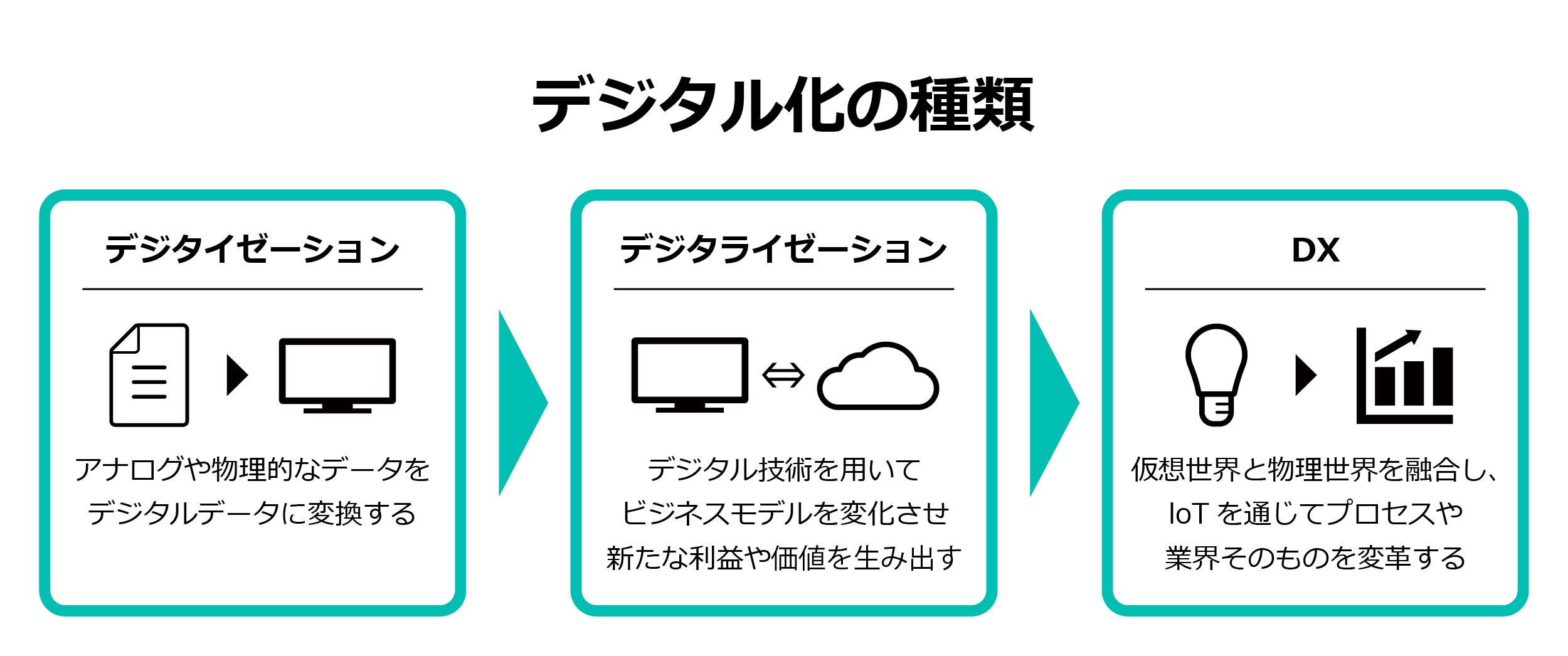 データのサイロ化とは？2つの原因と解決策、サイロ化を解消するツールを紹介DX BLOG