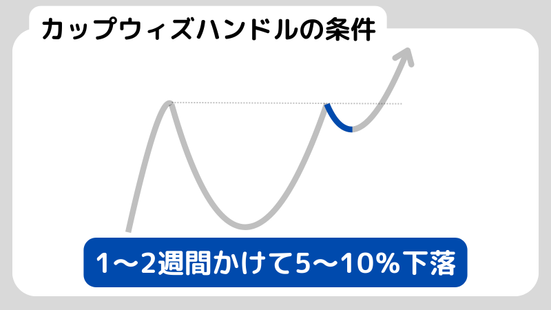 最強のエントリーポイント カップウィズハンドルについて徹底解説！ - 投資でニート生活