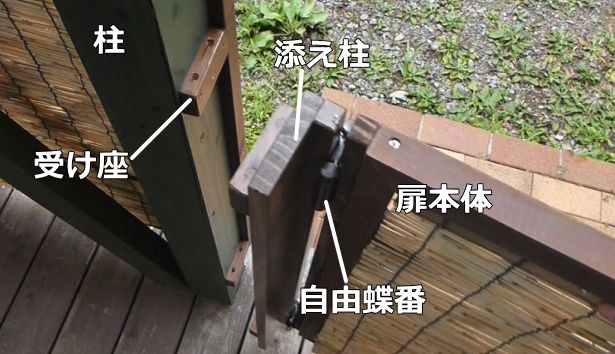 スイングドア ヒンジ 両開き用 5250G ゴールド カウンタードア丁番 扉2枚分セットあかばね金物.オンライン