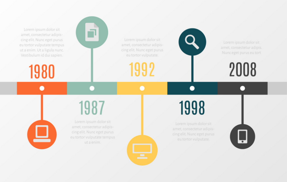 タイムラインをパワーポイントで表現したテンプレート4種類を解説・配布しています