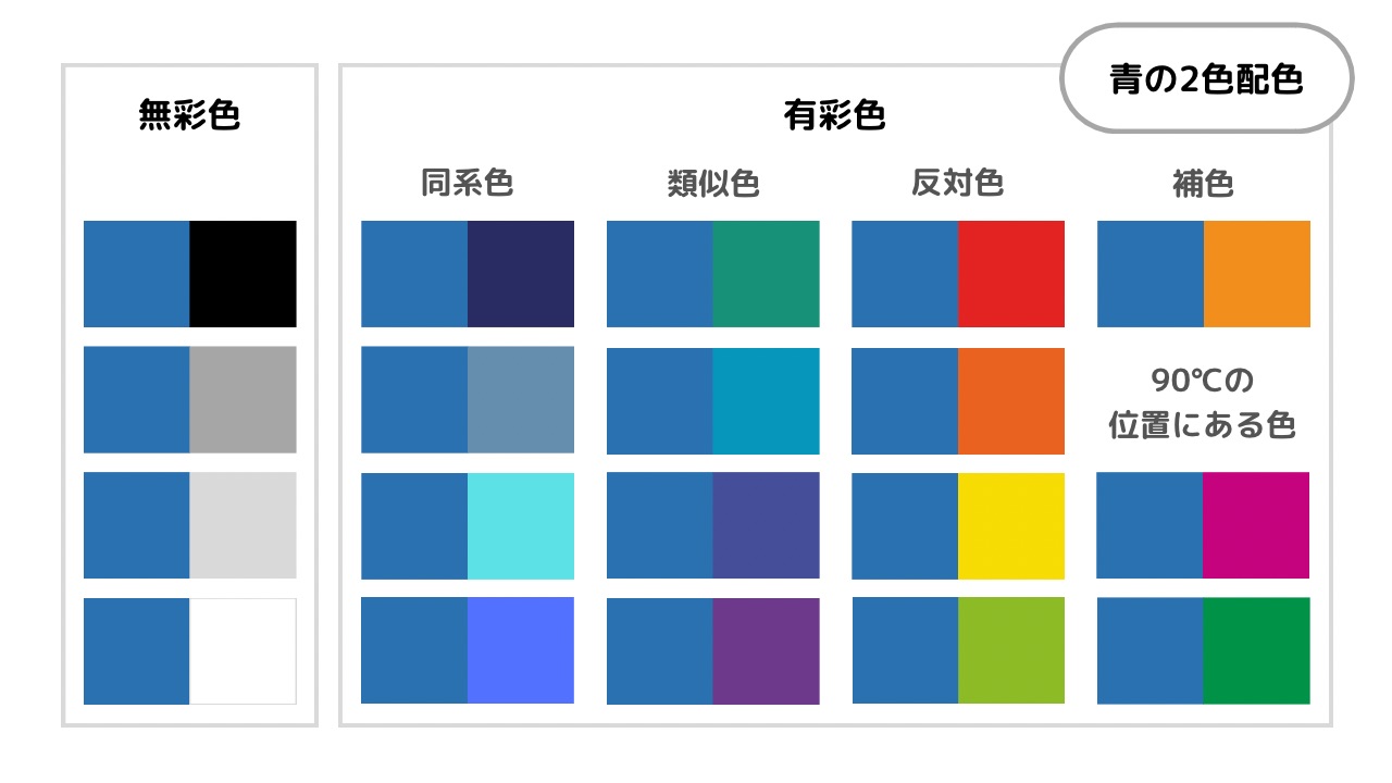 センスの良い2色の配色パターンtiktok教室知恵袋図解トリビアデザインwebデザインTikTok