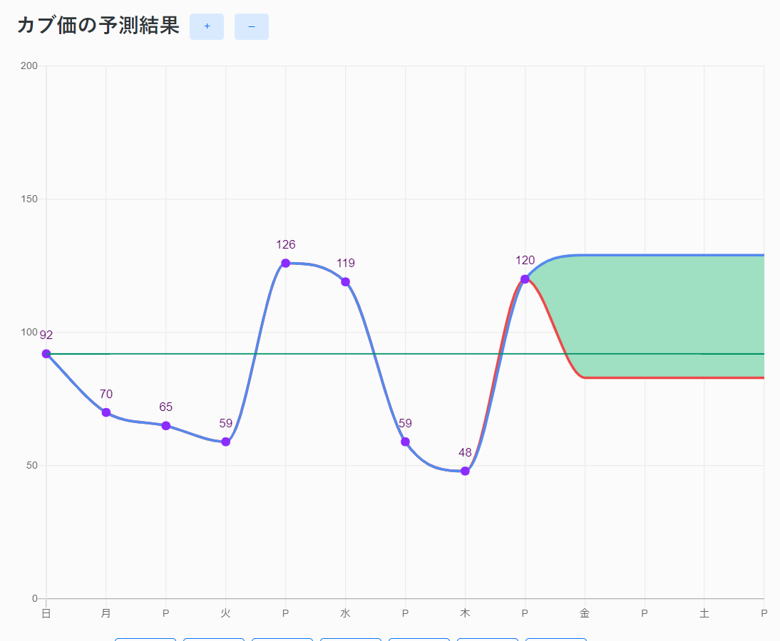 あつ森 過去への時間操作とカブ取引で預金残高1,000万ベルをほぼ1日で達成する方法おたまラボ