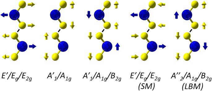 Formation of silicon nanocomposites