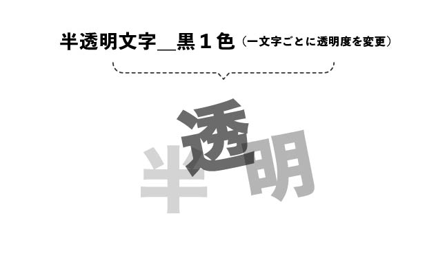 Photoshopでガラスのような透明感ある文字の作り方