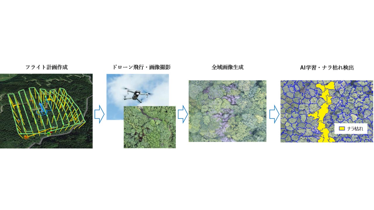 Pix4 Dmapper株式会社okicom沖縄イノベーションマッチングサイトインダストリンク