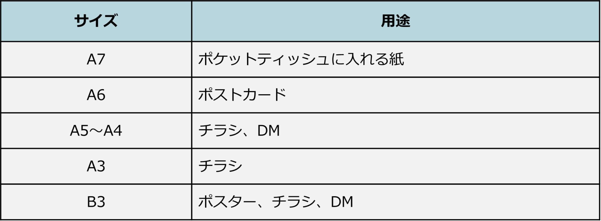 チラシ制作の相場と費用の内訳失敗しない制作のコツも徹底解説