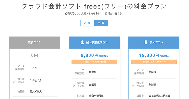 料金表・メニュー表デザイン作成サービス一覧スマイルシナジー株式会社