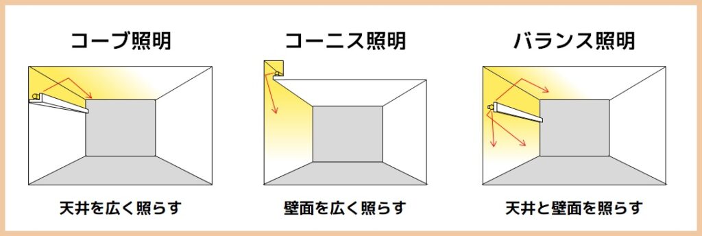 アルビームインテリア コーブ型照明用建材 PCタイプALB-IN-IL-KB-PC-50-W
