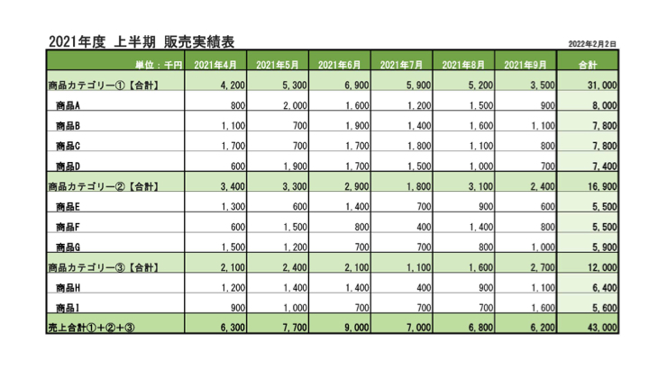 Excel工夫、見やすい資料にするコツ 日付から曜日を表示する方法│ エクセルテンプレート 気ままに配信中♪ Byエクセルママ