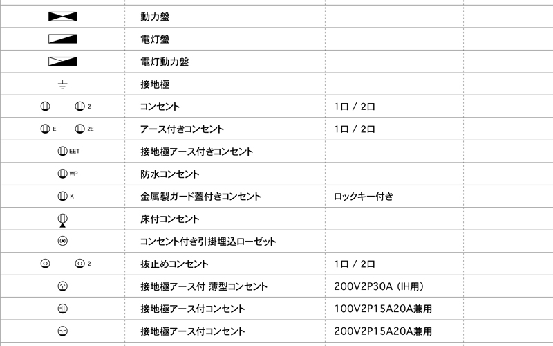 マルチメディアコンセント通信設備記号CADで使える建築図面記号