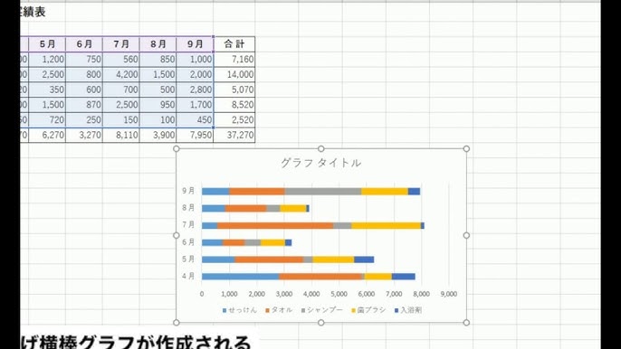 アンケート集計に使えるエクセルでの横棒グラフの作り方