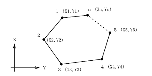 ヘルマート変換プログラム fx-FD10Pro測量計算あさかぜネット