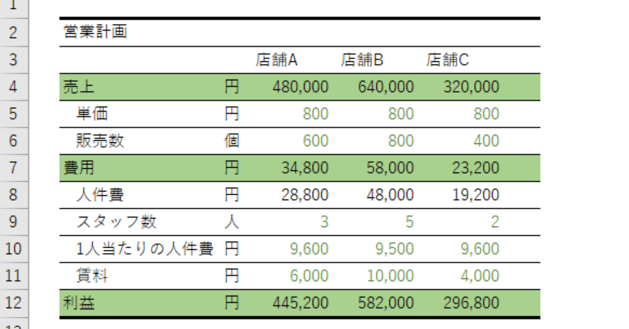 エクセルで見やすい表の作り方テーブルの使い方と少しの小技