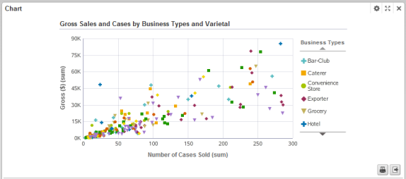エクセルの散布図の作り方複数の図を重ねる・近似曲線の引き方など
