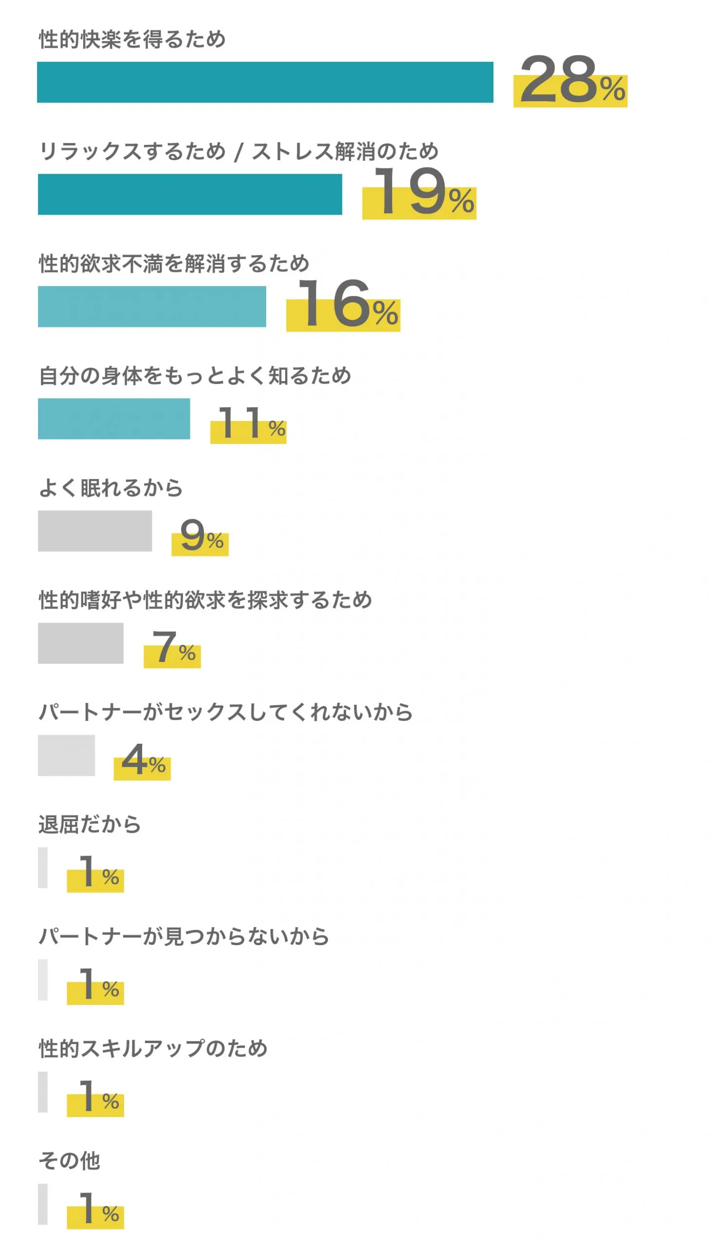 男女必見】オナ禁するとモテる！？自慰行為について女医が真面目に解説します。 ｜ TAクリニックグループ｜美容整形・美容外科｜全国展開中｜