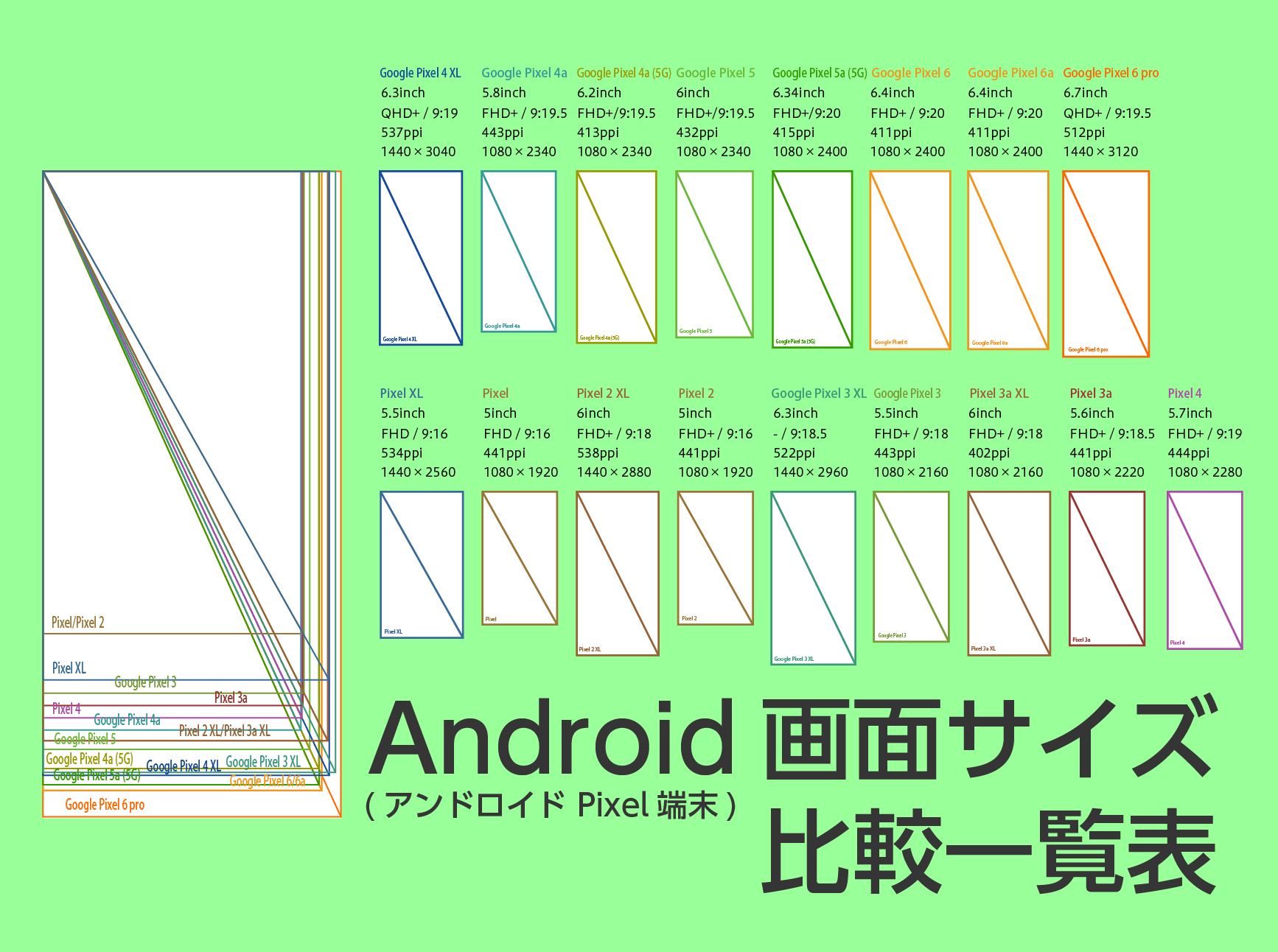長年のデザイン課題を解決！スマホWeb版トップページ デザインシステム導入 - Yahoo! JAPAN Tech Blog