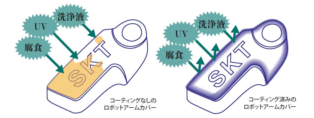 自動車生産工場A社様ロボットアーム株式会社ミヤモリ