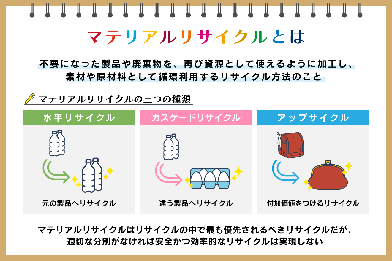 DIY建材・オリジナル輸入建材の総合通販ショップ「マテリアルワールド」