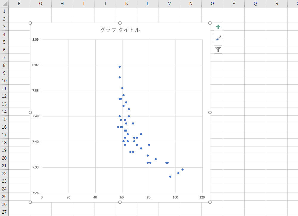 Seaborn入門 Pythonで散布図や棒グラフが描画できるライブラリを紹介！Udemy メディア
