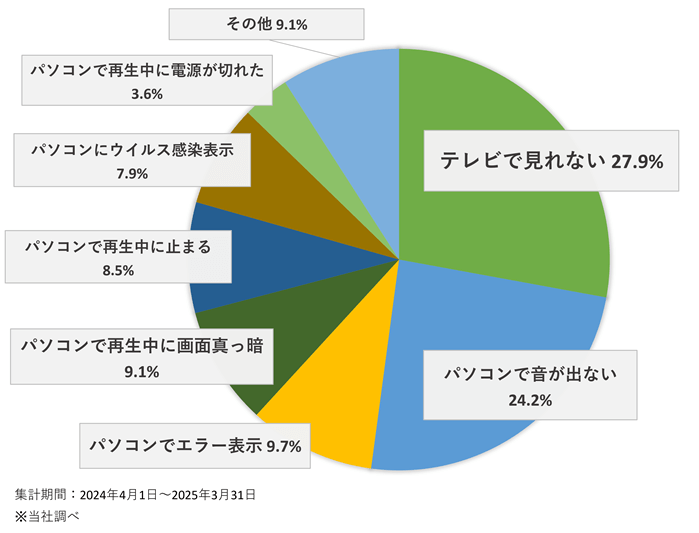 Youtubeの表示がおかしい・？？ : パワーデポ探検隊- 青森店 パソコン修理・販売 公式