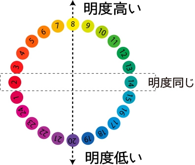 赤に合う色はどんな色？赤色の配色パターンBEAUTY MAP 銀座のパーソナルカラー診断、骨格診断、 口紅分析サロン